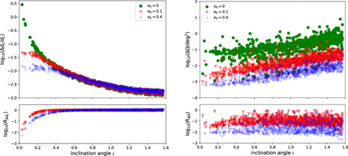 Eccentricity of Long Inspiraling Compact Binaries Sheds Light on Dark Sirens