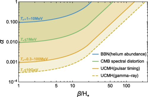 New Method to Reveal the Cosmological First-order Phase Transition